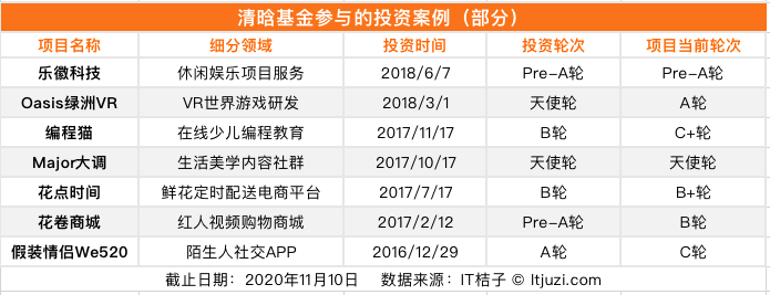 讲真，搞VC，章子怡黄晓明鹿晗们完全败给了过气的任泉