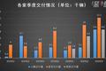 小鹏亏本卖小鹏