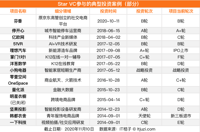 讲真，搞VC，章子怡黄晓明鹿晗们完全败给了过气的任泉