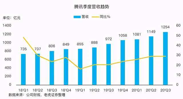 “比命长”才是腾讯生存的核心