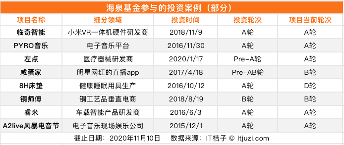 讲真，搞VC，章子怡黄晓明鹿晗们完全败给了过气的任泉