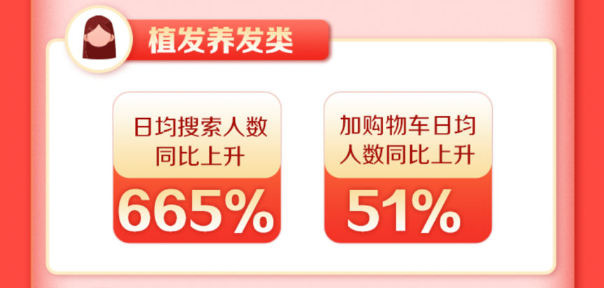 新氧11.11线上成交总额同比增长213% 医美行业成“内循环”增量场