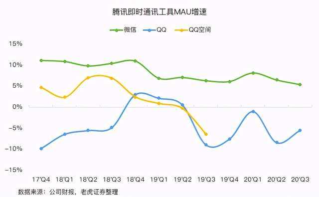 “比命长”才是腾讯生存的核心