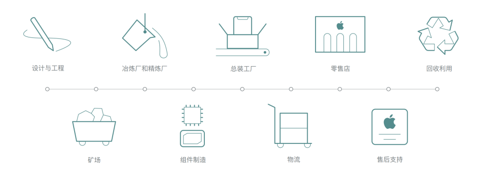 揭秘控制狂苹果的供应链操控术