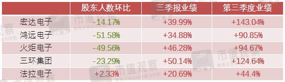 一个“安静”的风口