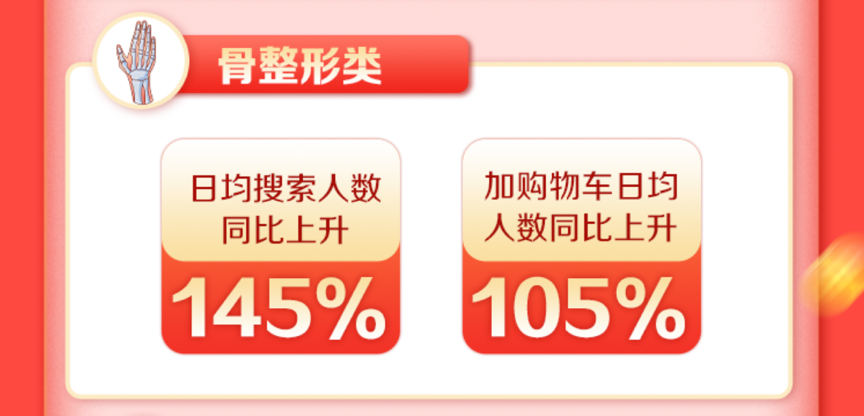 新氧11.11线上成交总额同比增长213% 医美行业成“内循环”增量场