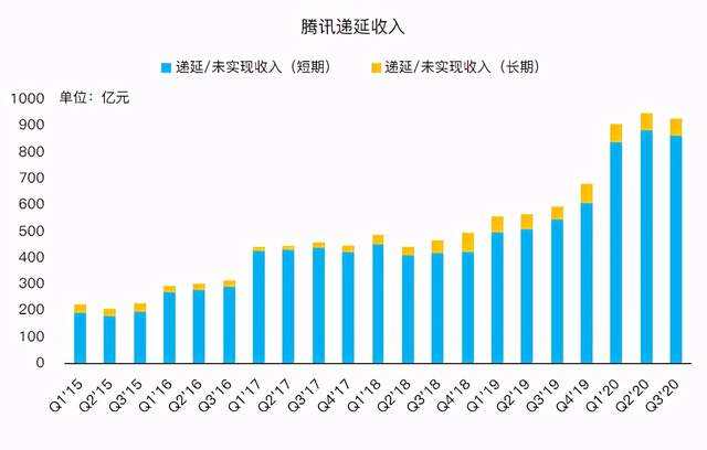 “比命长”才是腾讯生存的核心