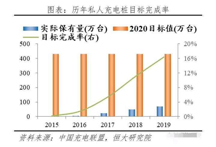 开上新能源车之后，如何摆脱“充电焦虑”？