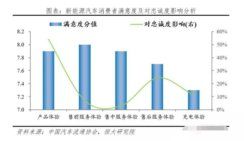 开上新能源车之后，如何摆脱“充电焦虑”？