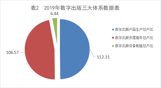 《2019—2020年重庆数字出版业发展报告》出炉，两江新区国家数字出版基地数据亮眼