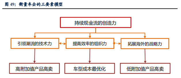 新能源汽车狂奔中的落寞背影