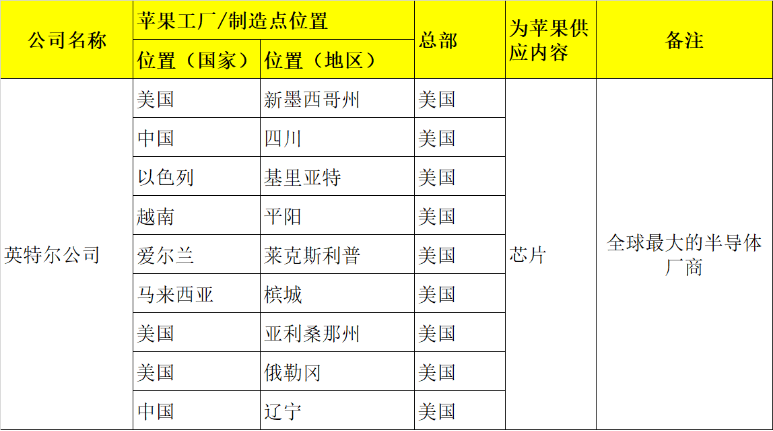 揭秘控制狂苹果的供应链操控术