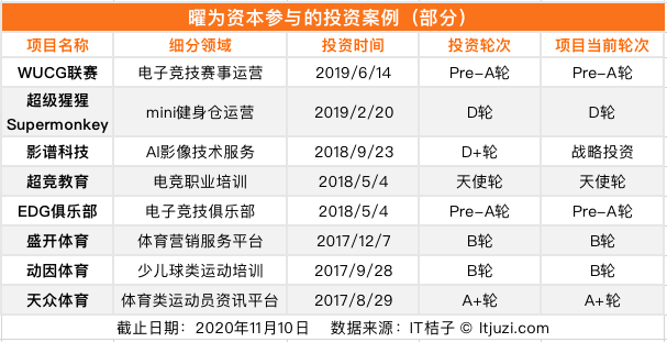 讲真，搞VC，章子怡黄晓明鹿晗们完全败给了过气的任泉