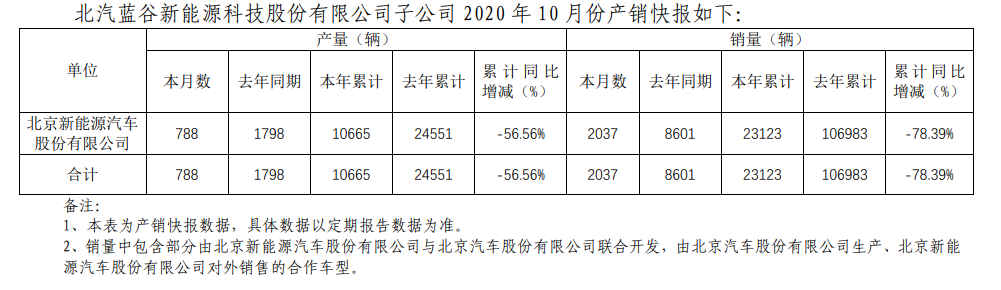 新能源汽车狂奔中的落寞背影