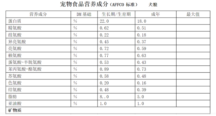 双11宠物市场悖论：厂商突围，电商败退