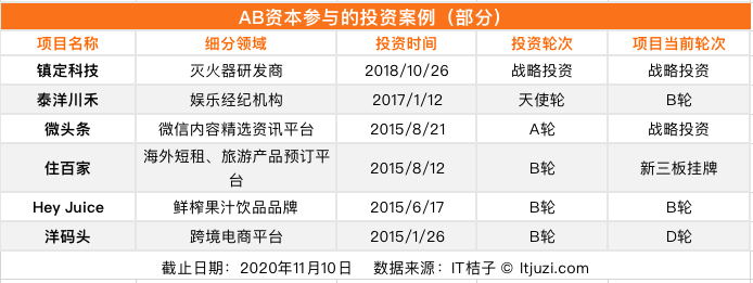 讲真，搞VC，章子怡黄晓明鹿晗们完全败给了过气的任泉