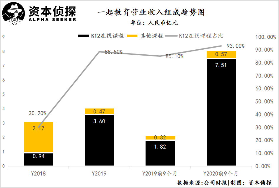 徐小平雷军加持下，冲刺IPO能拯救一起教育吗？