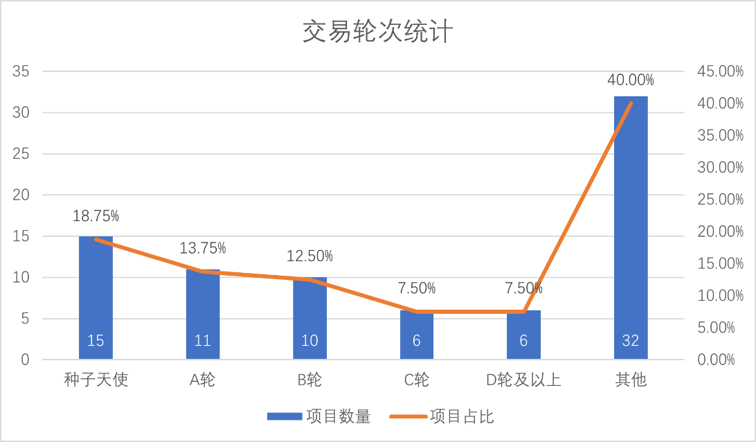 创投周报 vol.90｜「华晟经世」完成2.92亿战略融资，「费米子」获上亿元A轮融资，以及多个值得关注的早期项目