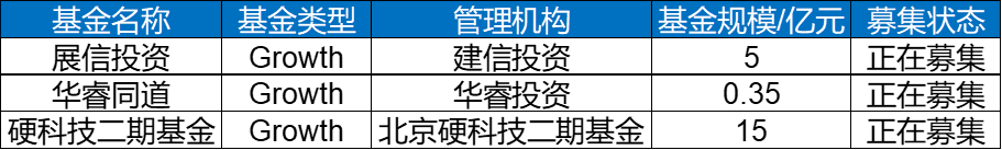 创投周报 vol.90｜「华晟经世」完成2.92亿战略融资，「费米子」获上亿元A轮融资，以及多个值得关注的早期项目