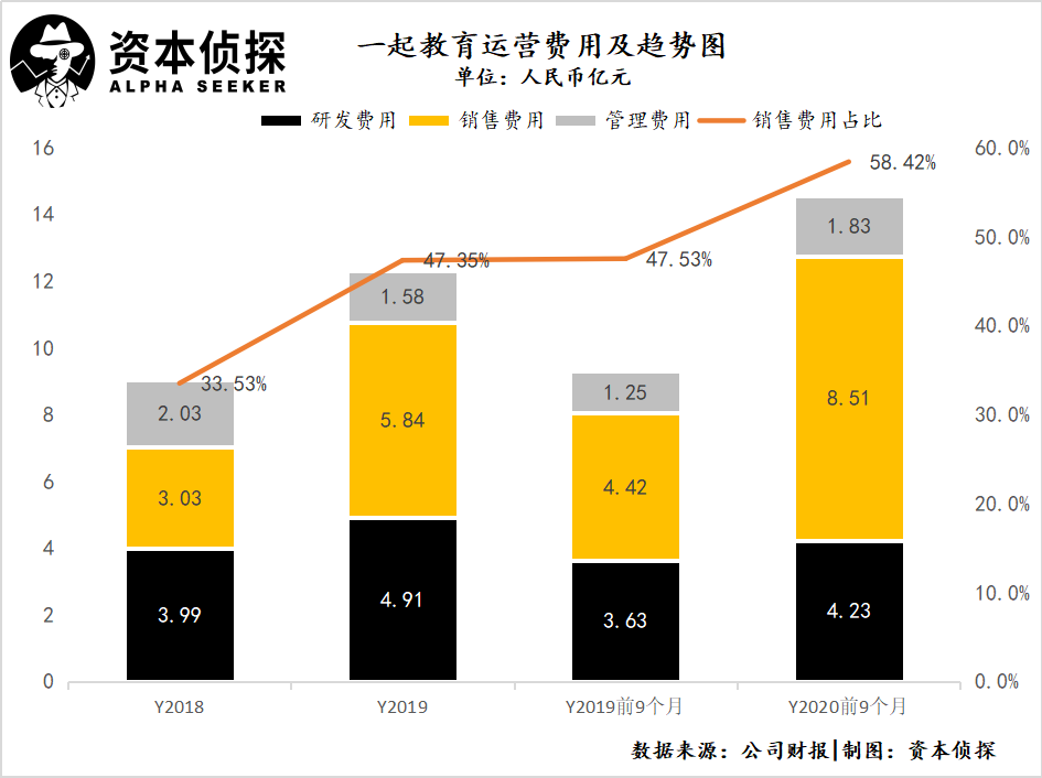 徐小平雷军加持下，冲刺IPO能拯救一起教育吗？