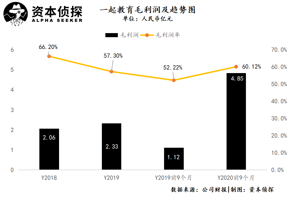 徐小平雷军加持下，冲刺IPO能拯救一起教育吗？