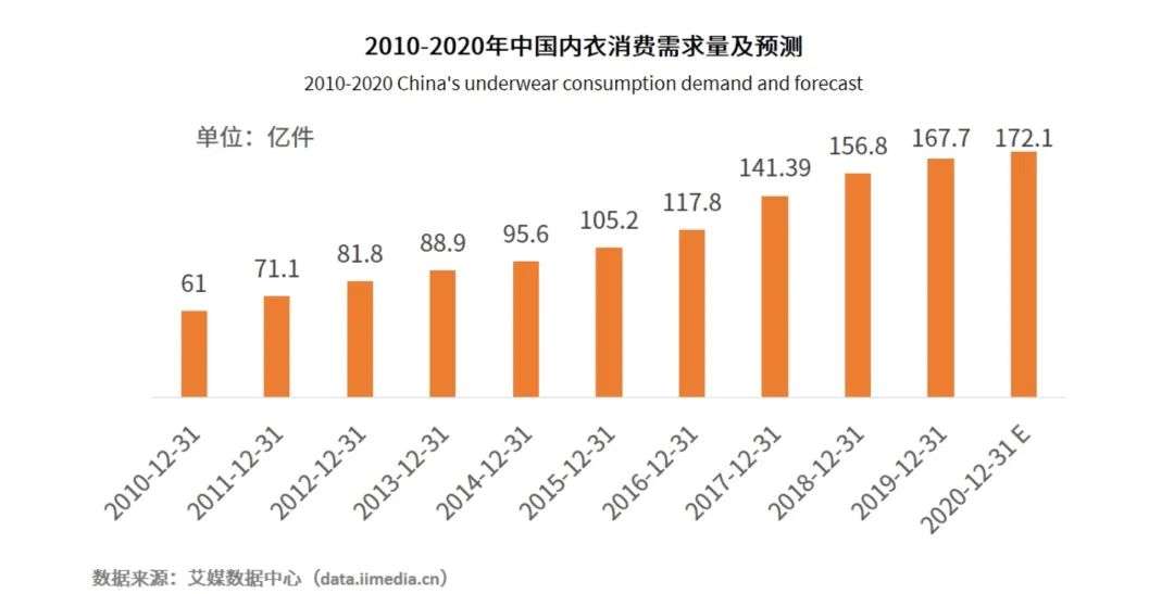 内衣钢圈_从束缚到舒适,内衣新潮流带来50亿交易额