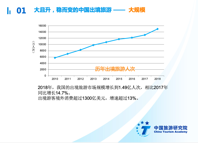 OTA复苏进行时：一场低频到高频的“快进化”