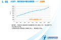 OTA复苏进行时：一场低频到高频的“快进化”