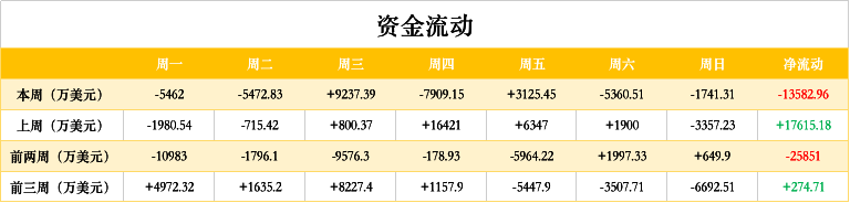 ETH周报 | ETH 2.0质押量不足，或将延期；Infura以太坊API服务中断（11.9-11.15）