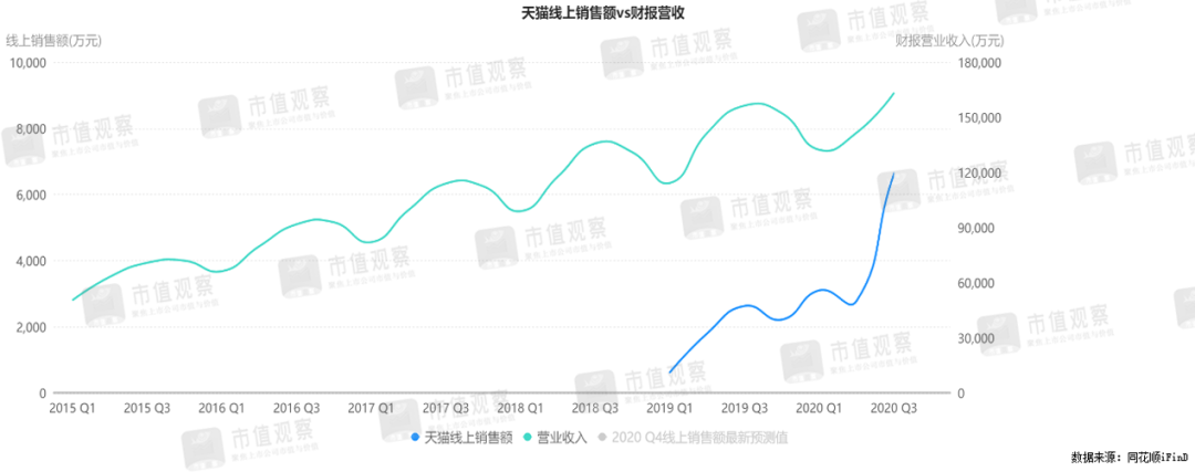 桃李面包入困局