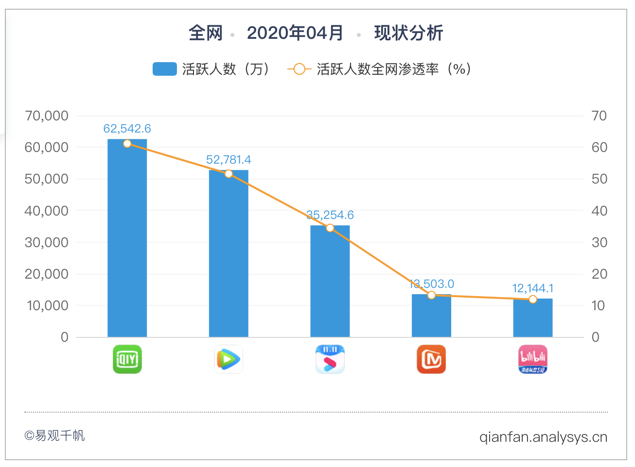 中国動画配信業界に動きあり アリババが業界4位 Mango Tv の株式取得へ 36kr Japan 最大級の中国 テック スタートアップ専門メディア