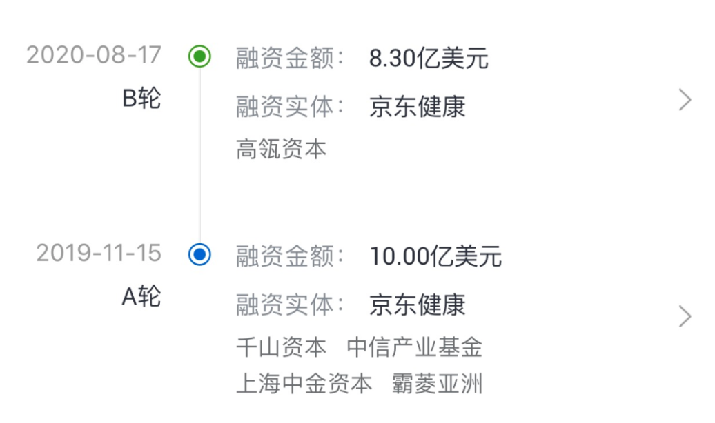 年度公司 1年估值翻4倍的 完美 Ipo 但京东健康的资本故事还要再 脱水 创氪 中国网