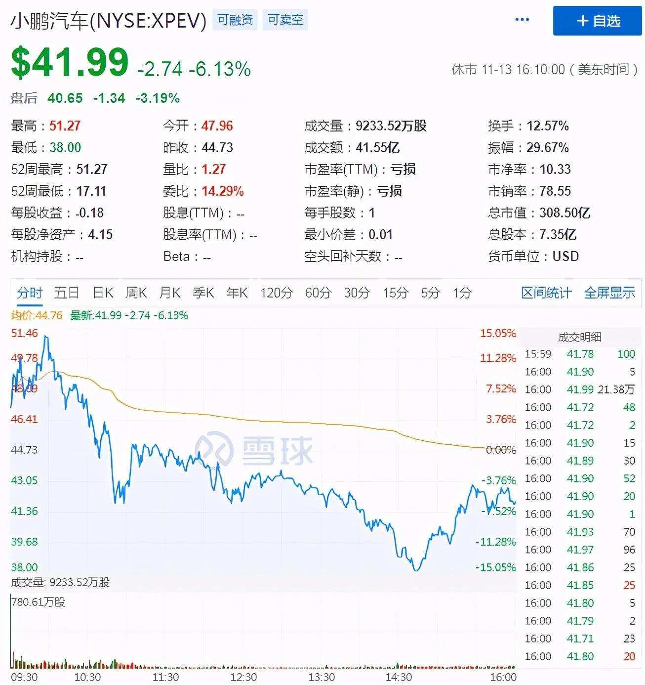 ​首份财报毛利均转正  理想小鹏谁能更快逼近“盈利点”？