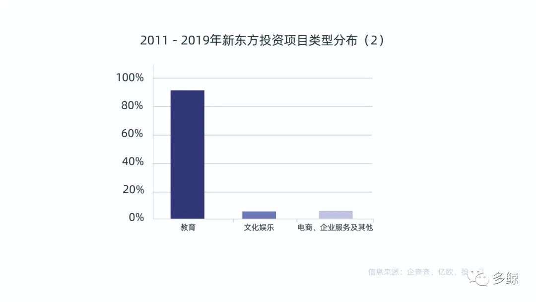 新东方的“购物车”：从对外投资看新东方产业布局