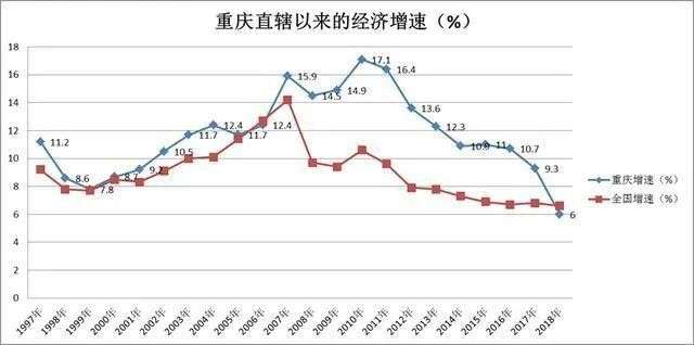 重庆市主城区人口_官宣 重庆终于出手了,事情没那么简单(2)