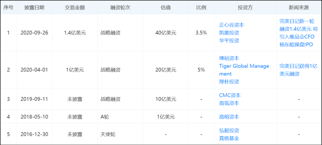 完美日记，能否走出一条有别于露华浓的道路？