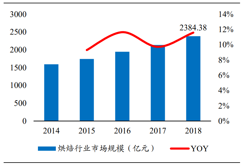 桃李面包入困局