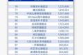 双十一首战告捷后，喜茶、奈雪在新零售战场的竞争进入白热化