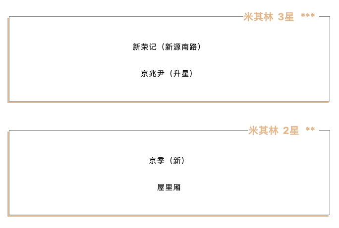 不要再吐槽北京米其林了，它根本不想读懂北京