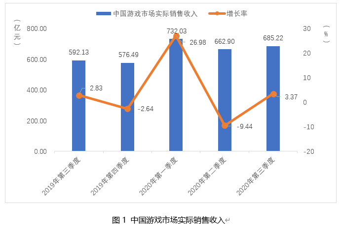 2021年第一季度中国gdp增长情况_2021年第一季度中国游戏产业报告 发布 附下载