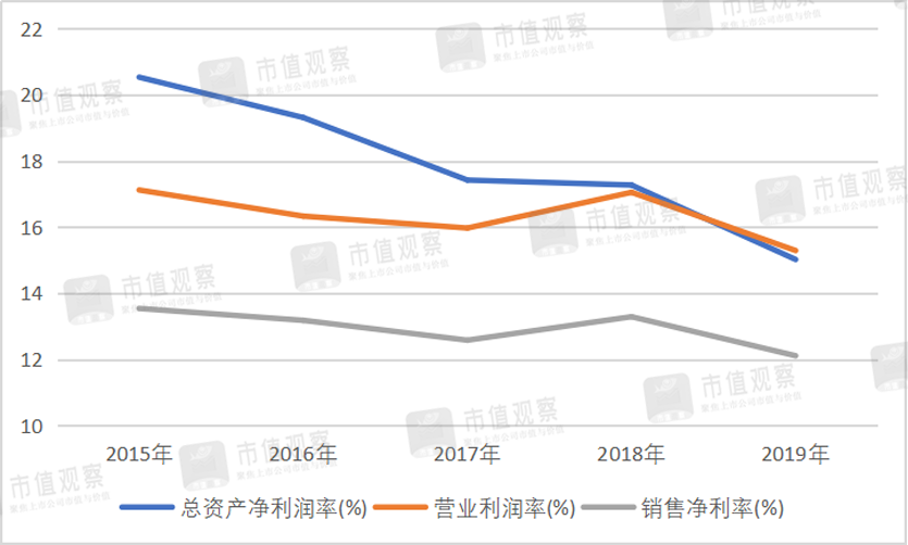 桃李面包入困局