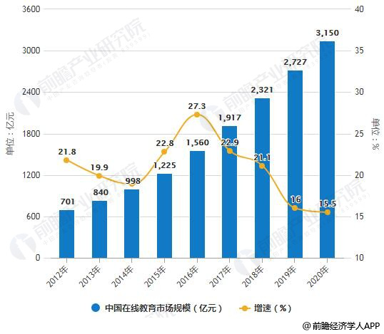 从赛点到终局：在线教育能“烧”出未来吗？