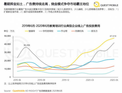 从赛点到终局：在线教育能“烧”出未来吗？