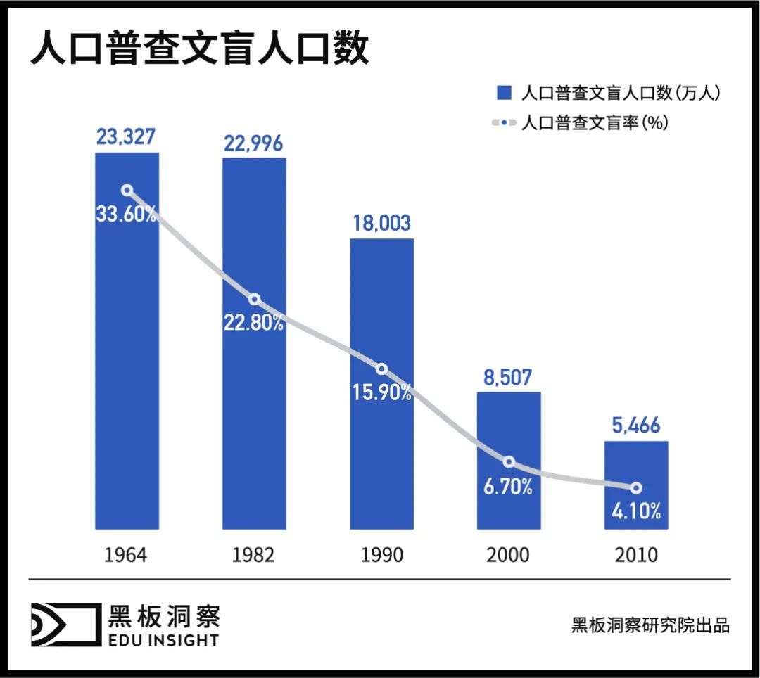 夜大往事