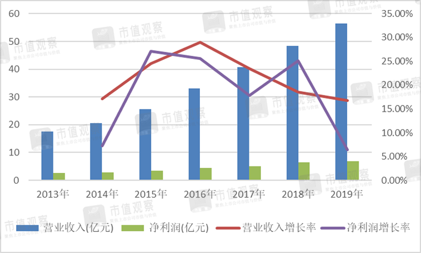 桃李面包入困局