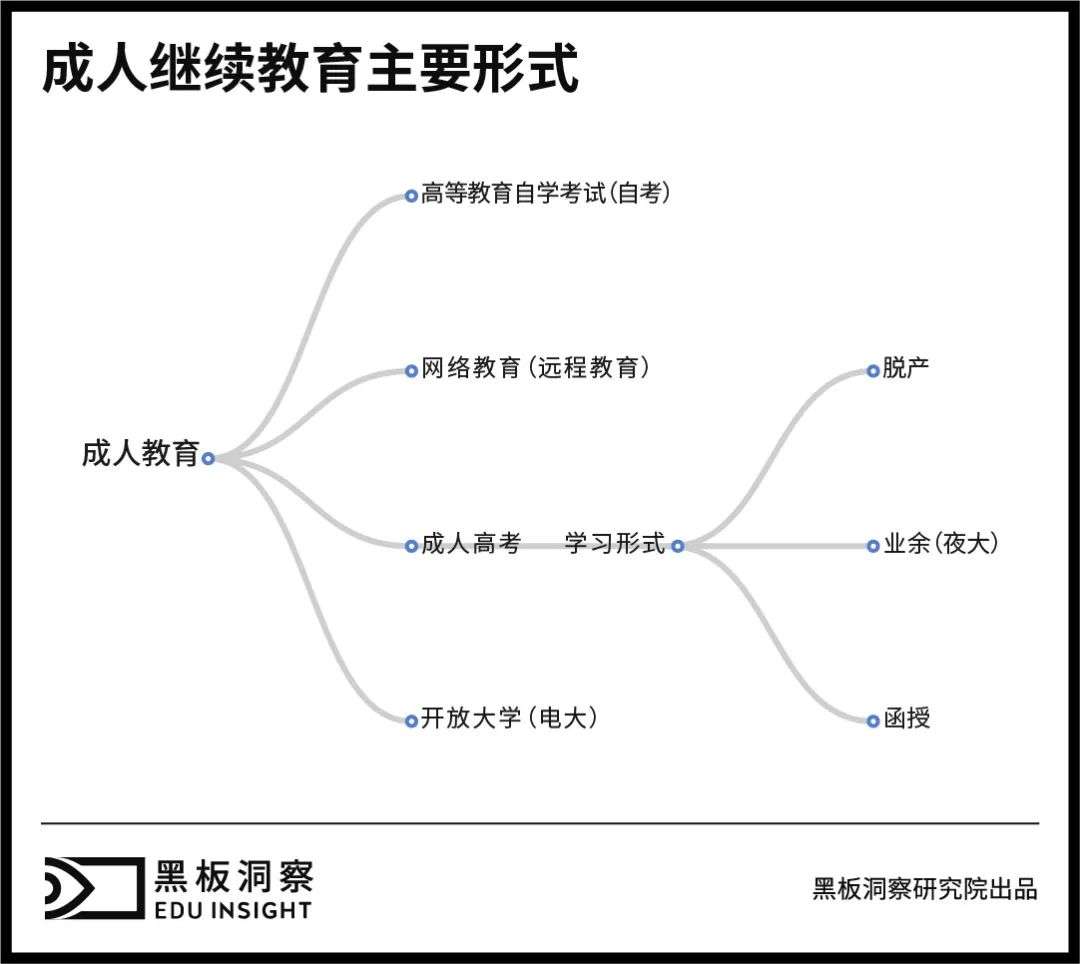 夜大往事