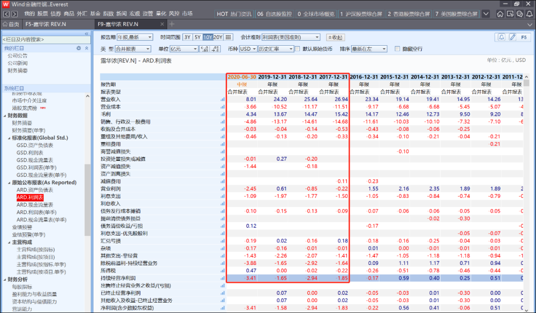 完美日记，能否走出一条有别于露华浓的道路？