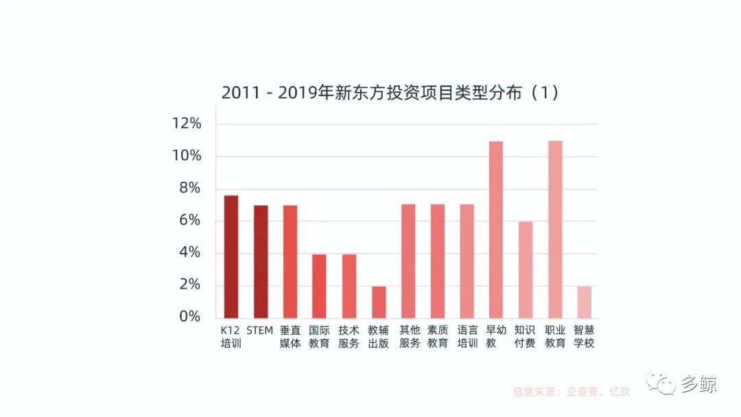 新东方的“购物车”：从对外投资看新东方产业布局