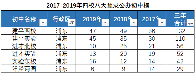 前滩20万？呵呵，咱们来打个赌！