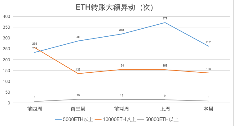 ETH周报 | ETH 2.0质押量不足，或将延期；Infura以太坊API服务中断（11.9-11.15）